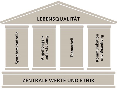4saeulen 400